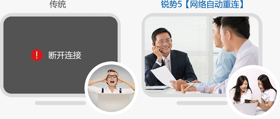 銳勢5視頻會議會議斷線重連