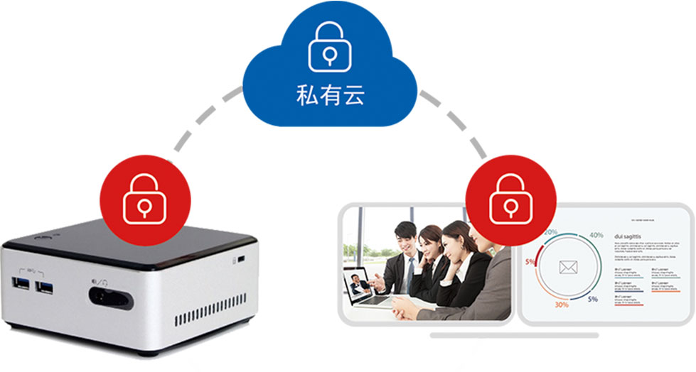 會見視頻會議服務端mcu加密