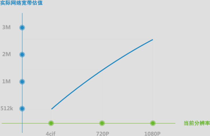 會見視頻會議服務端mcu優點