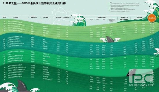 艱難選擇:未來之星如何應對“洛克菲勒困境”
