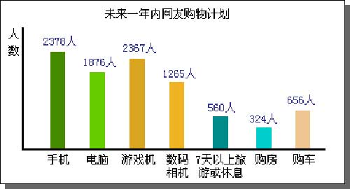 生活消費小習慣
