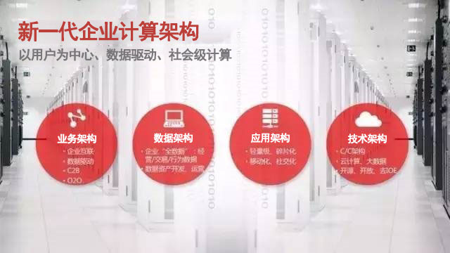 新一代企業(yè)計(jì)算架構(gòu)