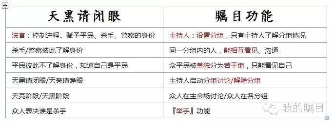 矚目玩天黑請閉眼