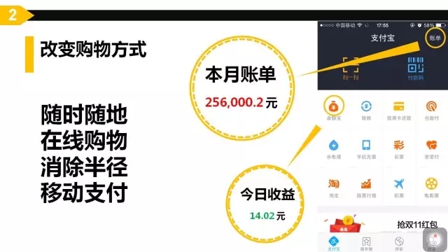 互聯(lián)網(wǎng)思維