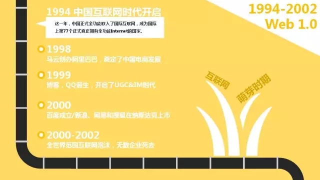 互聯(lián)網(wǎng)思維