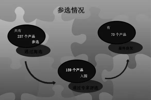隨銳矚目視頻會議軟件