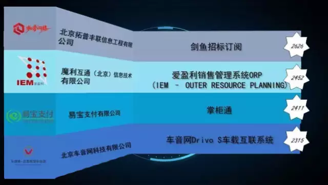 隨銳矚目視頻會議軟件