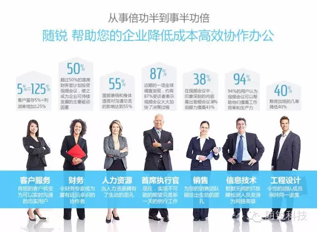 隨銳視頻會議系統