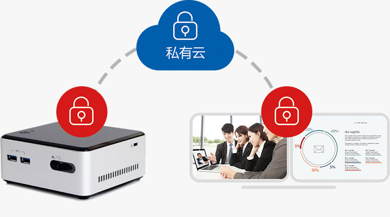 機頂盒型視頻會議終端