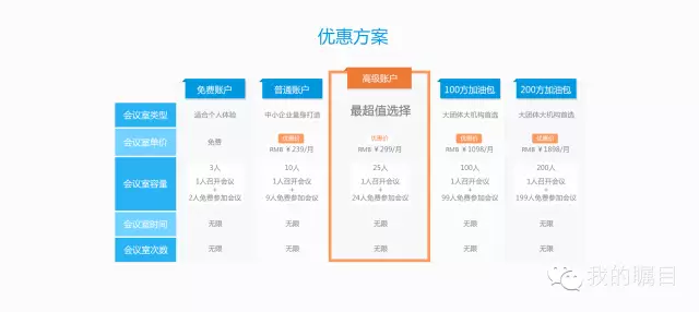 矚目視頻會(huì)議價(jià)格