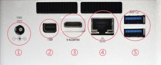 銳勢5視頻會議終端反面