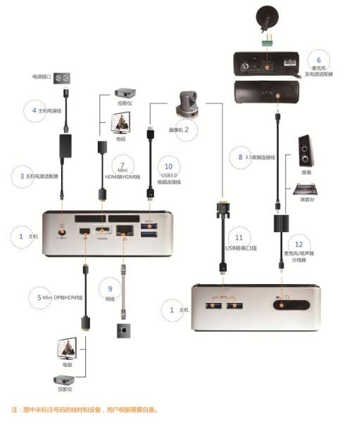 高清視頻會議環境搭建