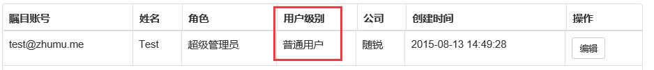 矚目視頻會議軟件用戶級別編輯