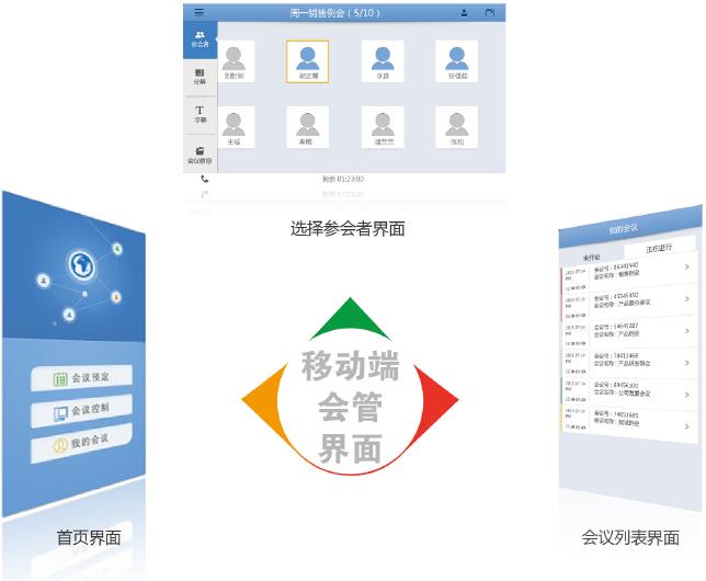 視頻會議系統移動端管理頁面