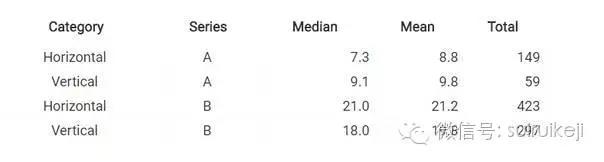 SaaS企業(yè)融資