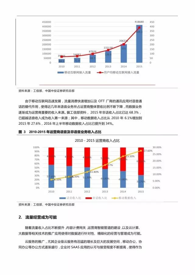 企業(yè)級(jí)流量經(jīng)營(yíng)報(bào)告