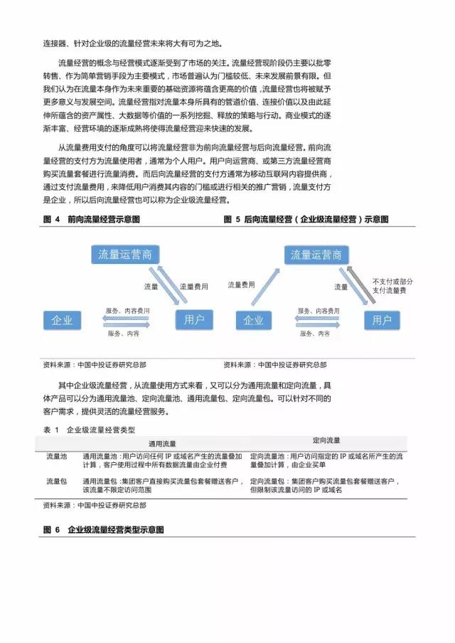 企業(yè)級(jí)流量經(jīng)營(yíng)報(bào)告