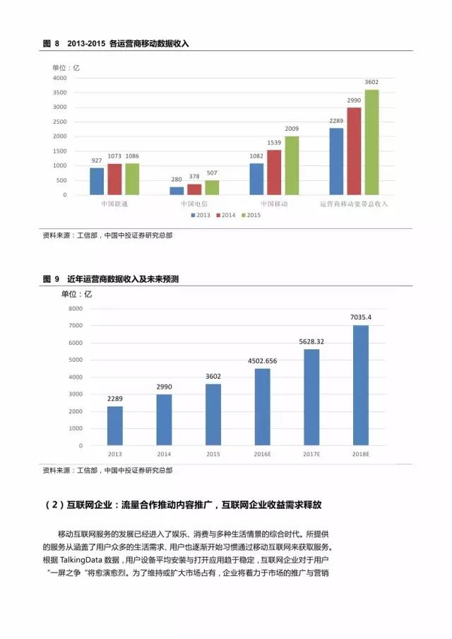 企業(yè)級(jí)流量經(jīng)營(yíng)報(bào)告