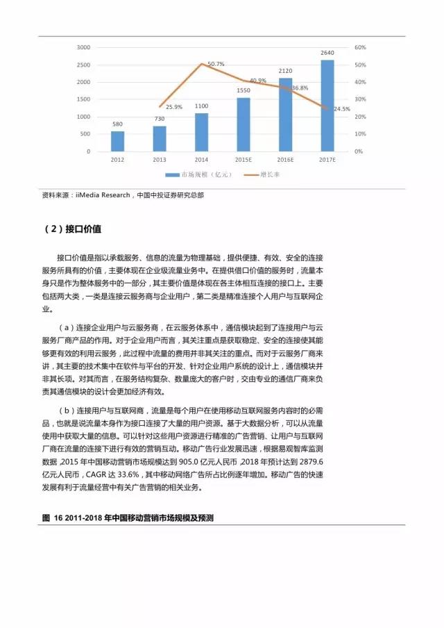 企業(yè)級(jí)流量經(jīng)營(yíng)報(bào)告