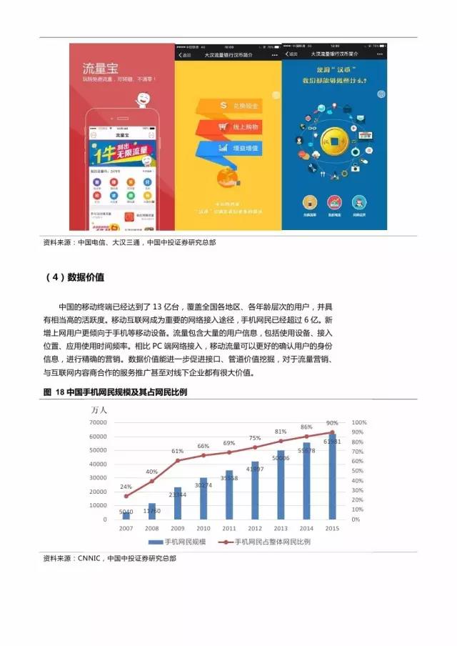 企業(yè)級(jí)流量經(jīng)營(yíng)報(bào)告