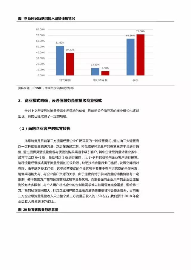 企業(yè)級(jí)流量經(jīng)營(yíng)報(bào)告