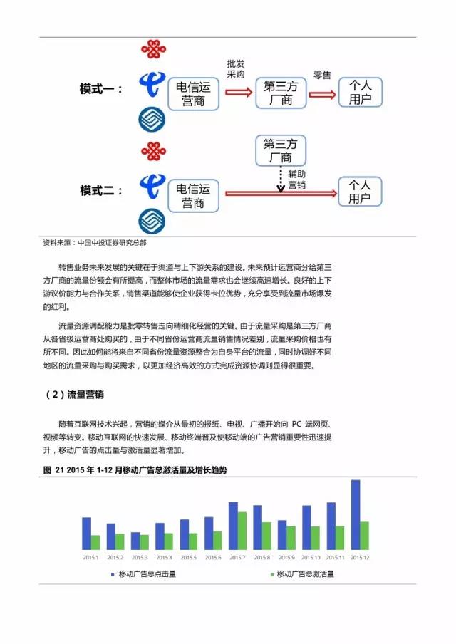企業(yè)級(jí)流量經(jīng)營(yíng)報(bào)告