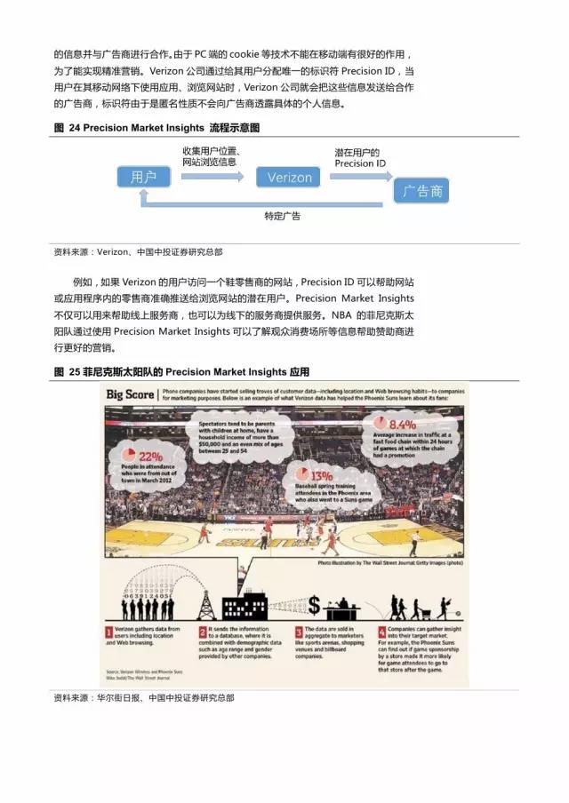 企業(yè)級(jí)流量經(jīng)營(yíng)報(bào)告