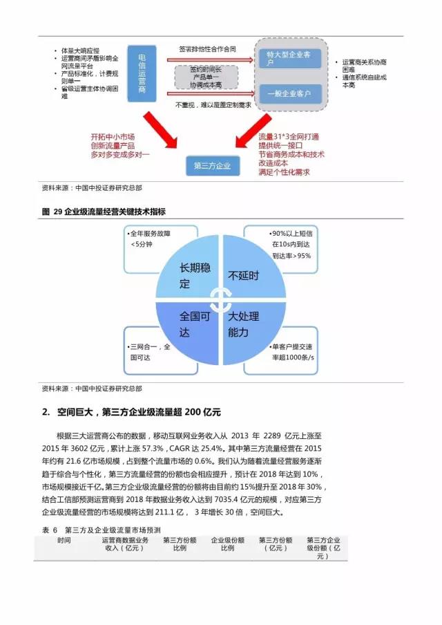企業(yè)級(jí)流量經(jīng)營(yíng)報(bào)告