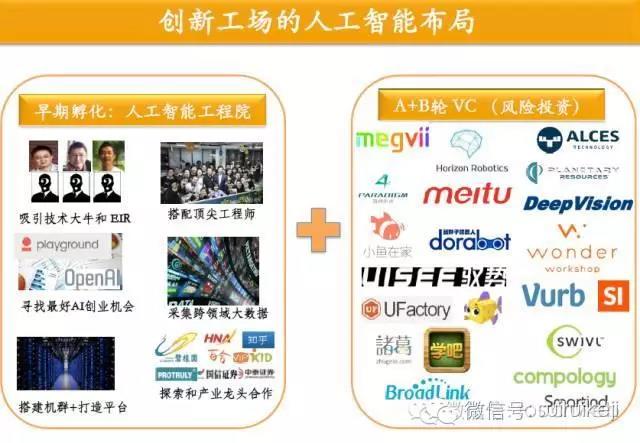 創新工場的人工智能布局