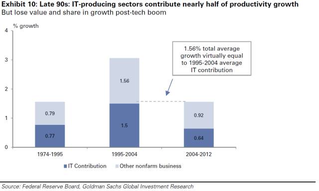 生產力分析；單位百萬美元，假設 2019 年之后 GDP 線性增長