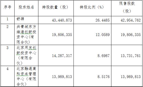 隨銳科技:股票發(fā)行情況