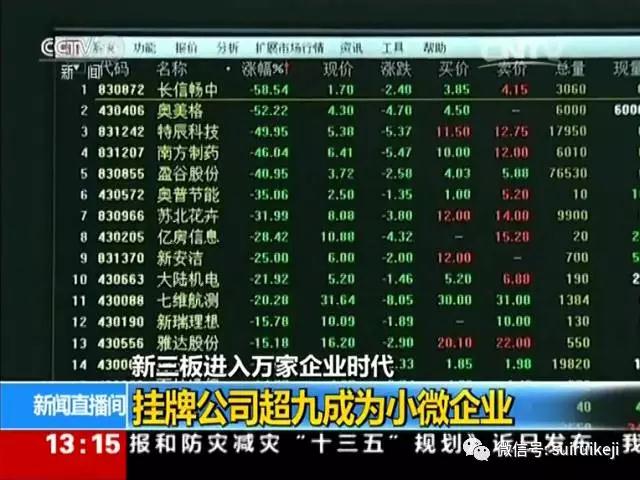 【新聞直播間】隨銳科技舒騁談新三板掛牌公司現狀