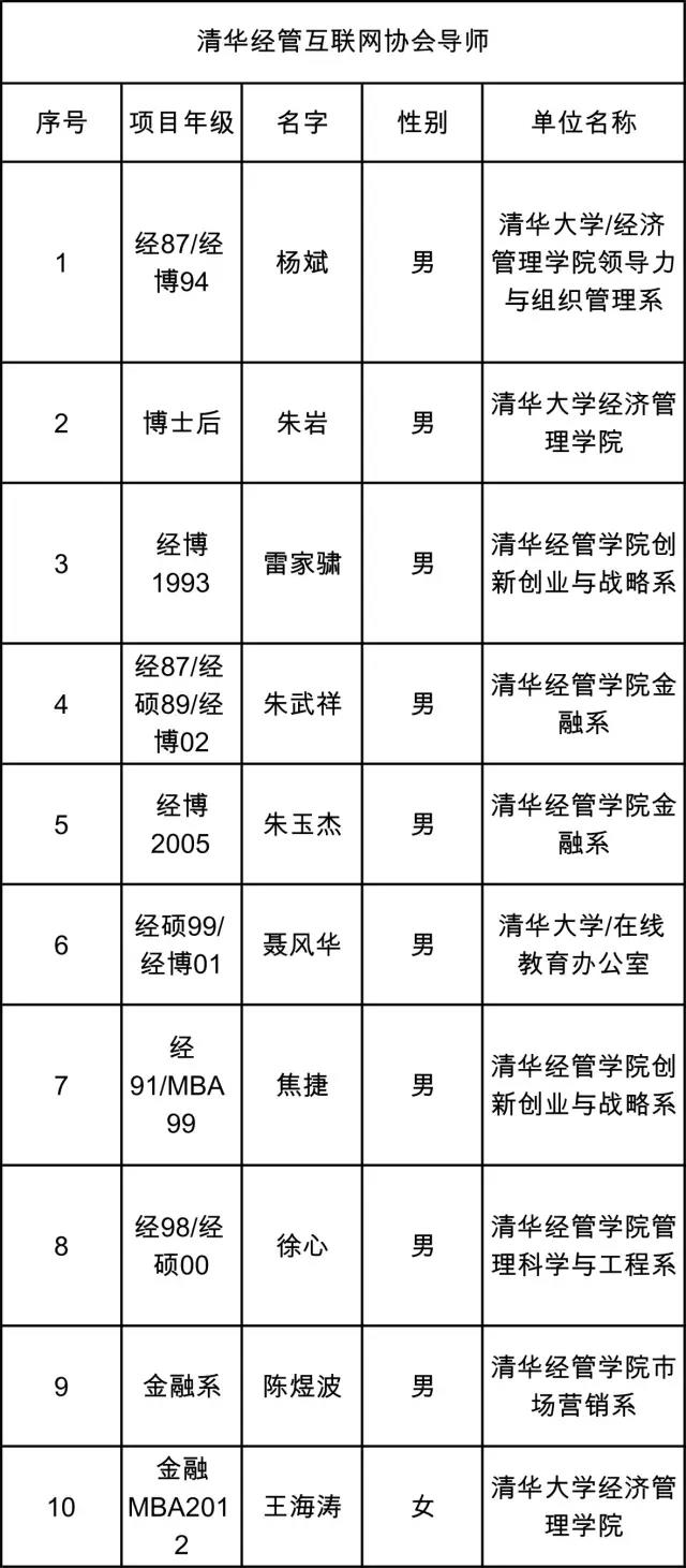 清華經管互聯網協會理事最新名單