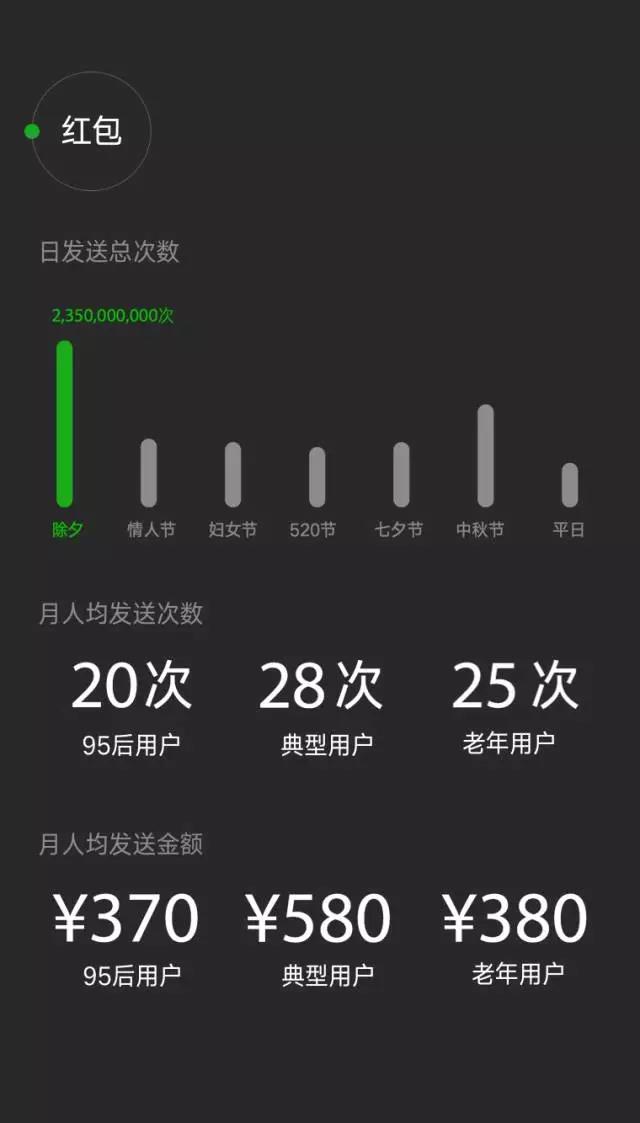 2016微信數據報告