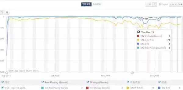 2016科技領域新變化