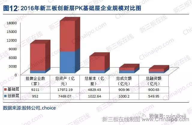 新三板2016年數據大全