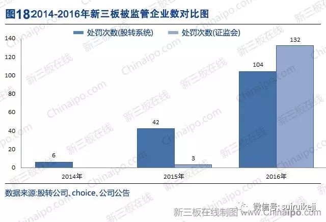 新三板2016年數據大全