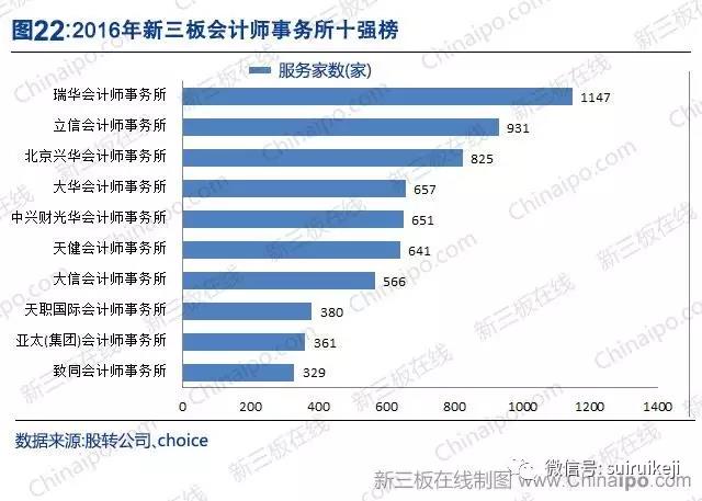 新三板2016年數據大全