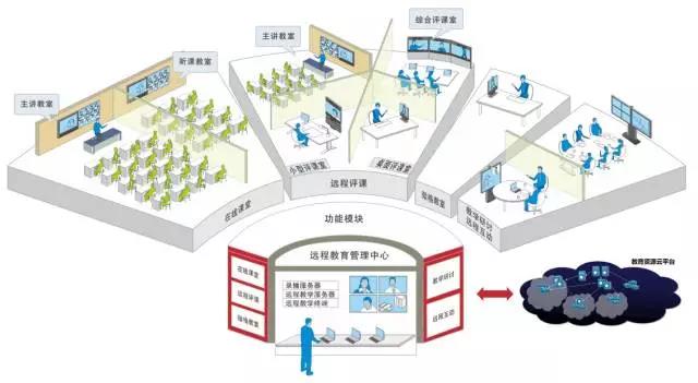 隨銳矚目在教育行業的應用