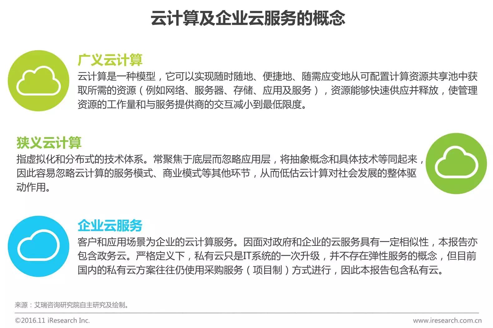 中國企業云服務行業研究報告