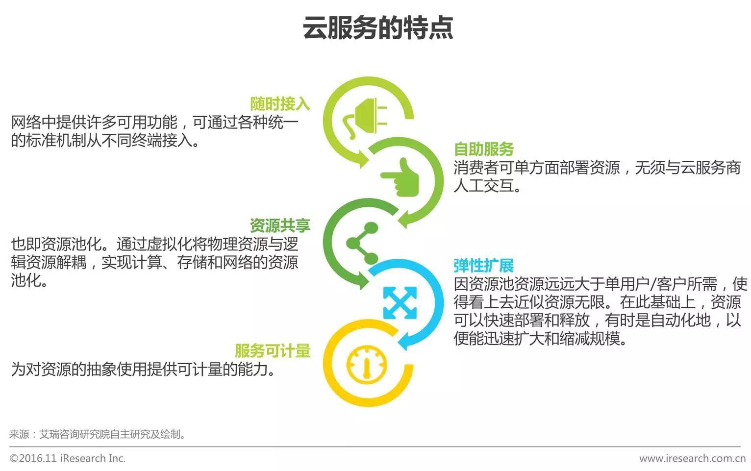 中國企業云服務行業研究報告
