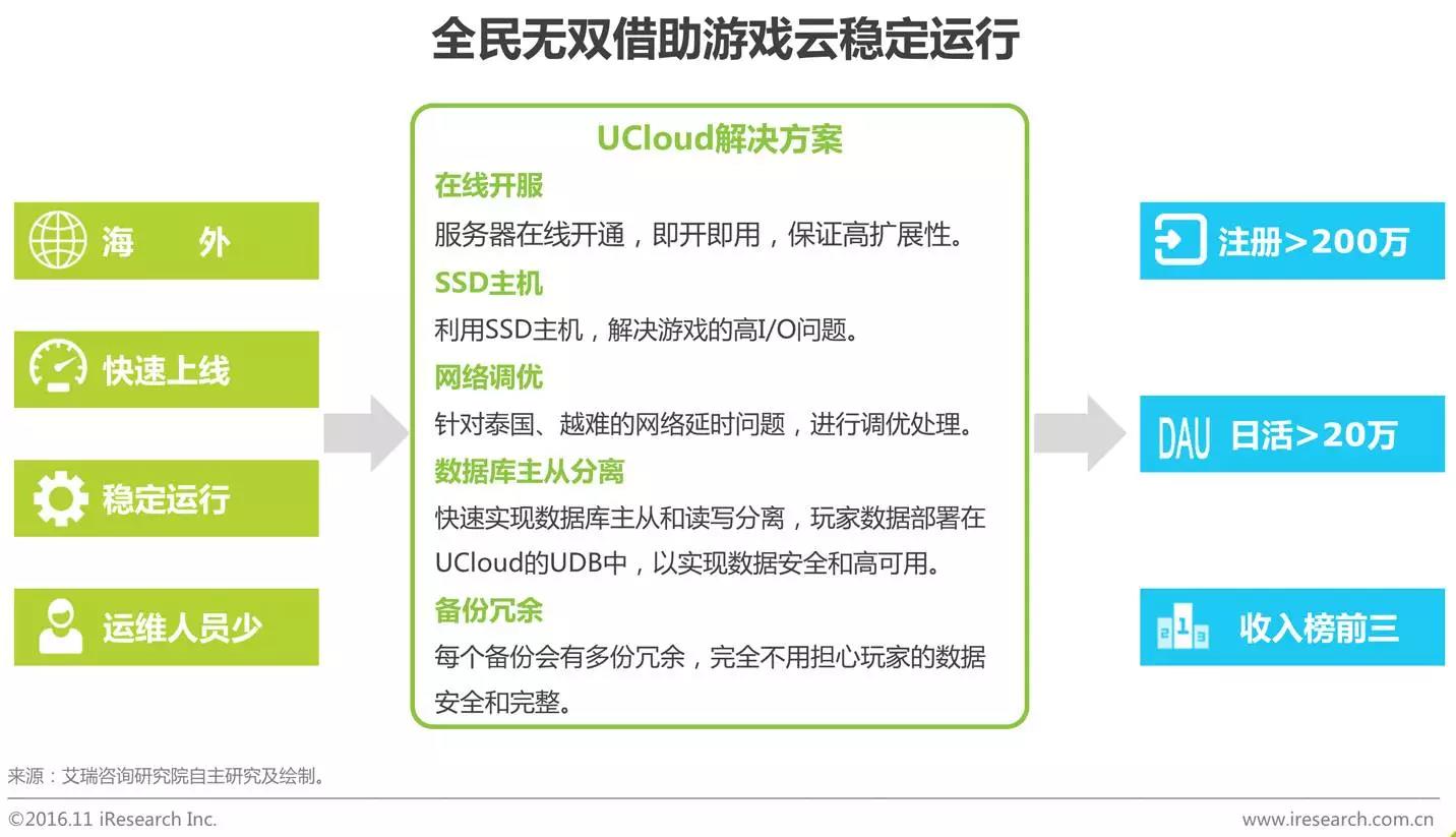 中國企業云服務行業研究報告