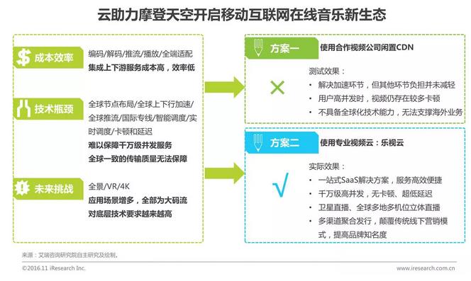 中國企業云服務行業研究報告
