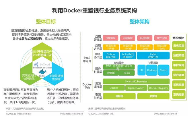 中國企業云服務行業研究報告