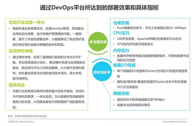中國企業云服務行業研究報告