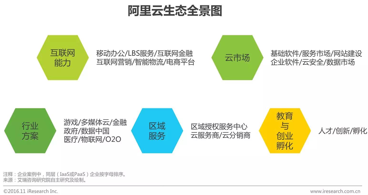 中國企業云服務行業研究報告