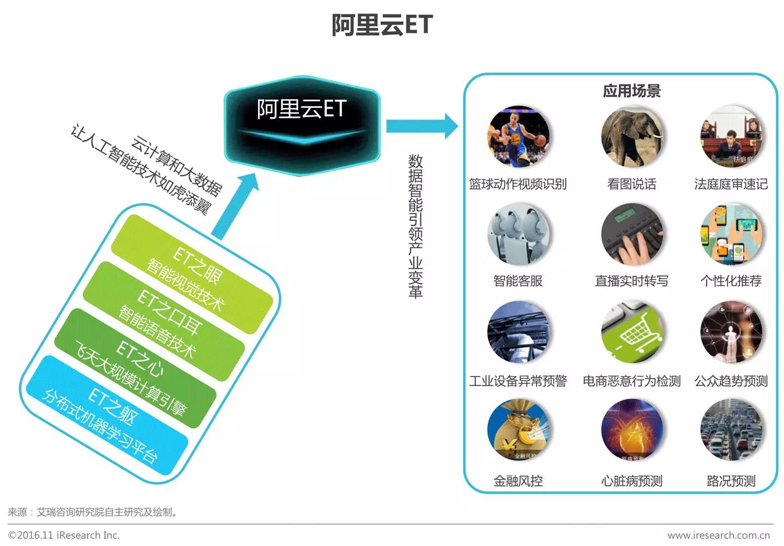 中國企業云服務行業研究報告