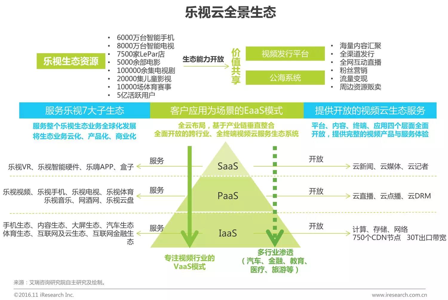 中國企業云服務行業研究報告