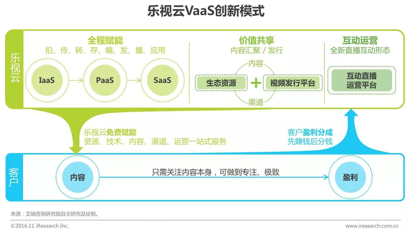 中國企業云服務行業研究報告