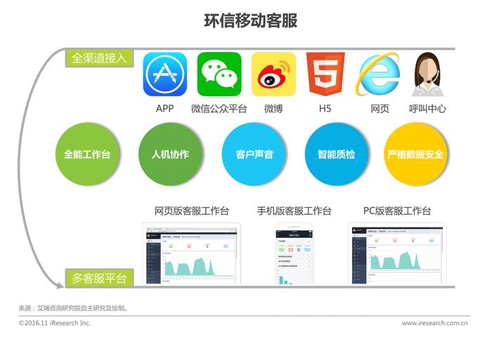 中國企業云服務行業研究報告